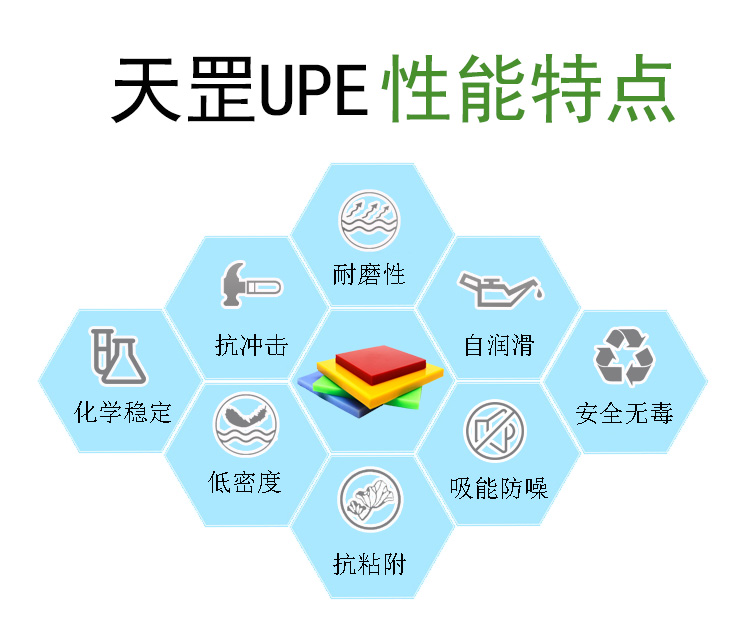 <a href=http://www.vintage302.com/product/2/1/35.html target=_blank class=infotextkey>超高分子量聚乙烯板</a>