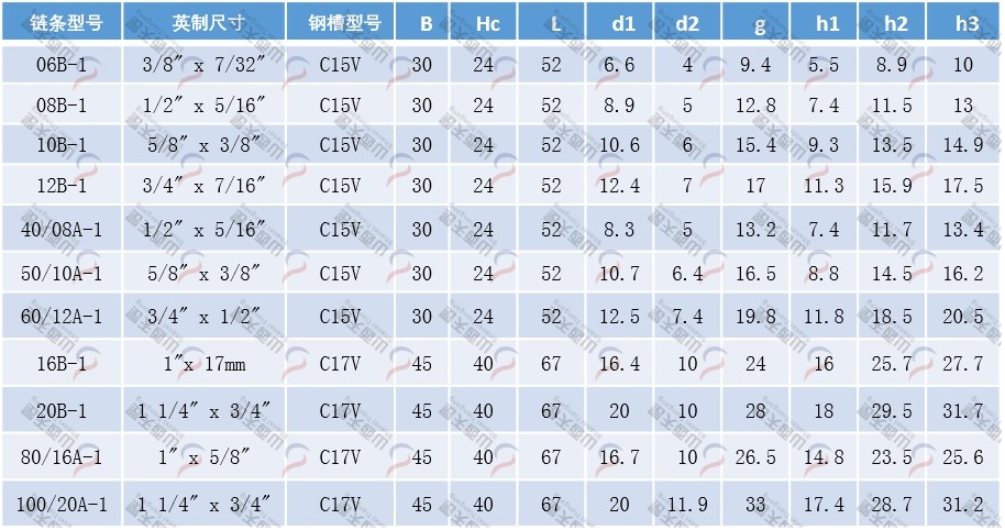 TG-CKGV CKGV型單排鏈條導(dǎo)軌