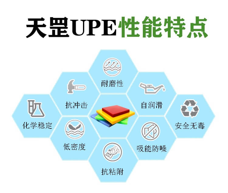 超高分子量聚乙烯的辨別方法